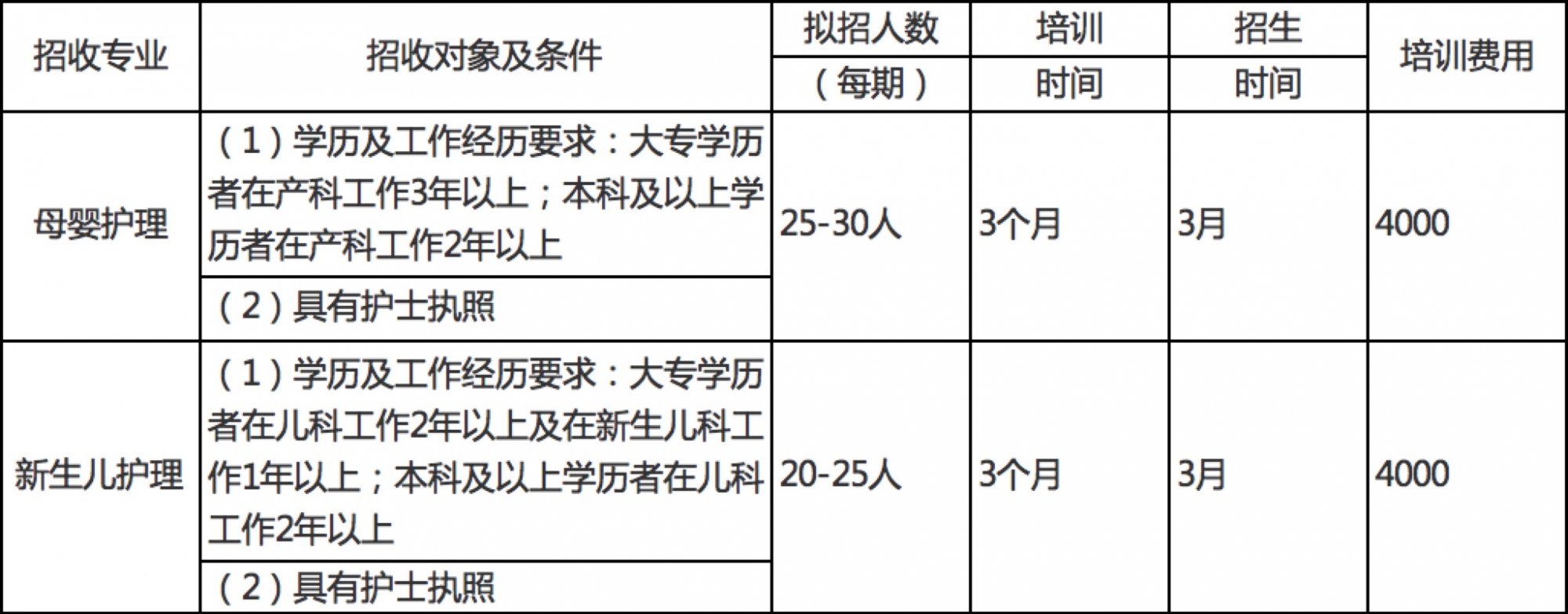 2019年专科护士培训基地招生简章
