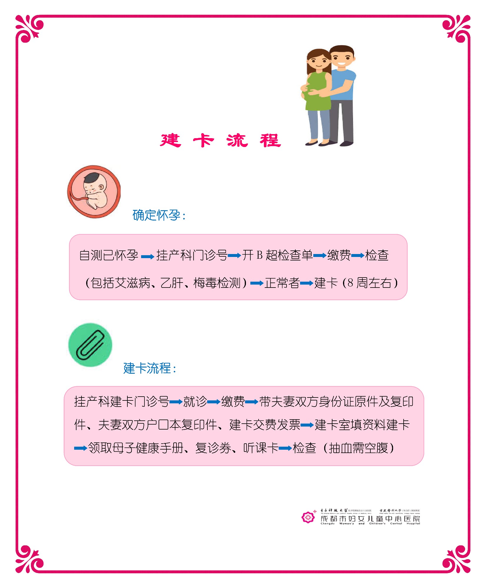 孕妇学校---建卡流程