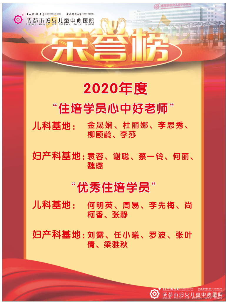 2020年住院医师规范化培训评优荣誉榜